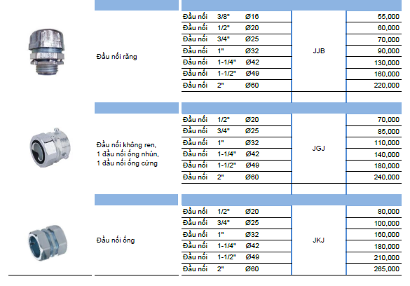 Timer đơn ANV AH3 - 3 220VAC Winsun